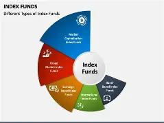 Index Funds vs. Actively Managed Funds: Which Wins Long-Term?