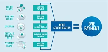 Is Debt Consolidation Worth It? A Realistic Look at the Numbers