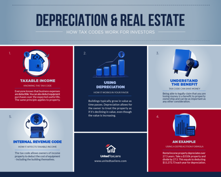 Real Estate Depreciation and Taxes: What Every Landlord Needs to Know