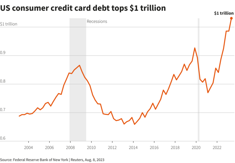 Personal Loan vs. Credit Card: Which Should You Use to Pay Off Debt?