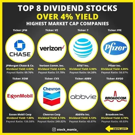 How to Build a Dividend Portfolio from Scratch